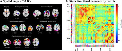 Altered Dynamic Functional Connectivity in de novo Parkinson’s Disease Patients With Depression